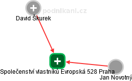 Společenství vlastníků Evropská 528 Praha - náhled vizuálního zobrazení vztahů obchodního rejstříku