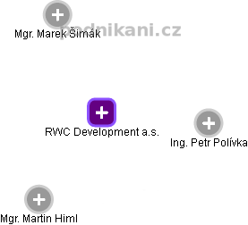 RWC Development a.s. - náhled vizuálního zobrazení vztahů obchodního rejstříku