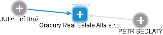 Grabury Real Estate Alfa s.r.o. - náhled vizuálního zobrazení vztahů obchodního rejstříku