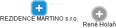 REZIDENCE MARTINO s.r.o. - náhled vizuálního zobrazení vztahů obchodního rejstříku