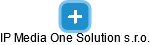 IP Media One Solution s.r.o. - náhled vizuálního zobrazení vztahů obchodního rejstříku
