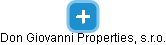 Don Giovanni Properties, s.r.o. - náhled vizuálního zobrazení vztahů obchodního rejstříku