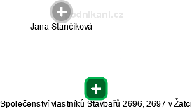 Společenství vlastníků Stavbařů 2696, 2697 v Žatci - náhled vizuálního zobrazení vztahů obchodního rejstříku