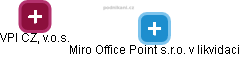 Miro Office Point s.r.o. v likvidaci - náhled vizuálního zobrazení vztahů obchodního rejstříku