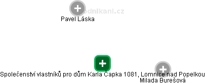Společenství vlastníků pro dům Karla Čapka 1081, Lomnice nad Popelkou - náhled vizuálního zobrazení vztahů obchodního rejstříku