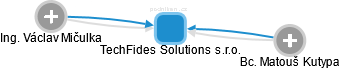 TechFides Solutions s.r.o. - náhled vizuálního zobrazení vztahů obchodního rejstříku