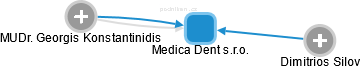 Medica Dent s.r.o. - náhled vizuálního zobrazení vztahů obchodního rejstříku