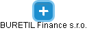 BURETIL Finance s.r.o. - náhled vizuálního zobrazení vztahů obchodního rejstříku