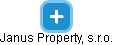 Janus Property, s.r.o. - náhled vizuálního zobrazení vztahů obchodního rejstříku