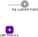 LMK Real a.s. - náhled vizuálního zobrazení vztahů obchodního rejstříku