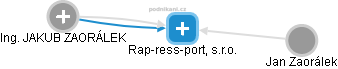 Rap-ress-port, s.r.o. - náhled vizuálního zobrazení vztahů obchodního rejstříku