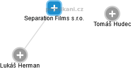 Separation Films s.r.o. - náhled vizuálního zobrazení vztahů obchodního rejstříku