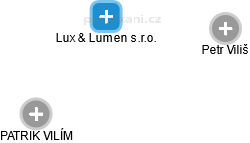 Lux & Lumen s.r.o. - náhled vizuálního zobrazení vztahů obchodního rejstříku