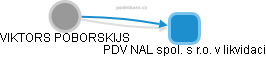 PDV NAL spol. s r.o. v likvidaci - náhled vizuálního zobrazení vztahů obchodního rejstříku