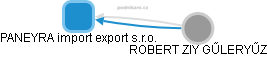 PANEYRA import export s.r.o. - náhled vizuálního zobrazení vztahů obchodního rejstříku