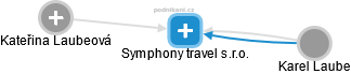 Symphony travel s.r.o. - náhled vizuálního zobrazení vztahů obchodního rejstříku