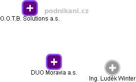 DUO Moravia a.s. - náhled vizuálního zobrazení vztahů obchodního rejstříku