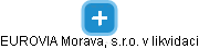 EUROVIA Morava, s.r.o. v likvidaci - náhled vizuálního zobrazení vztahů obchodního rejstříku