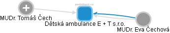Dětská ambulance E + T s.r.o. - náhled vizuálního zobrazení vztahů obchodního rejstříku