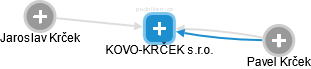 KOVO-KRČEK s.r.o. - náhled vizuálního zobrazení vztahů obchodního rejstříku
