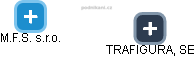 TRAFIGURA, SE - náhled vizuálního zobrazení vztahů obchodního rejstříku