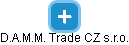 D.A.M.M. Trade CZ s.r.o. - náhled vizuálního zobrazení vztahů obchodního rejstříku
