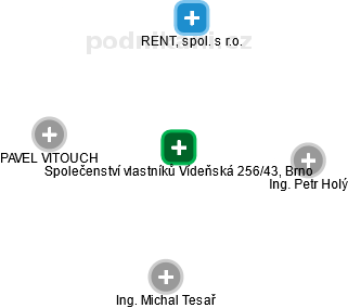 Společenství vlastníků Vídeňská 256/43, Brno - náhled vizuálního zobrazení vztahů obchodního rejstříku