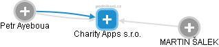 Charity Apps s.r.o. - náhled vizuálního zobrazení vztahů obchodního rejstříku