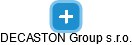 DECASTON Group s.r.o. - náhled vizuálního zobrazení vztahů obchodního rejstříku