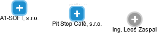 Pit Stop Café, s.r.o. - náhled vizuálního zobrazení vztahů obchodního rejstříku