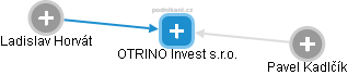 OTRINO Invest s.r.o. - náhled vizuálního zobrazení vztahů obchodního rejstříku