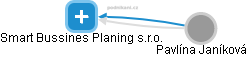 Smart Bussines Planing s.r.o. - náhled vizuálního zobrazení vztahů obchodního rejstříku