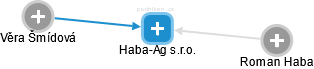 Haba-Ag s.r.o. - náhled vizuálního zobrazení vztahů obchodního rejstříku