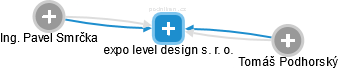 expo level design s. r. o. - náhled vizuálního zobrazení vztahů obchodního rejstříku
