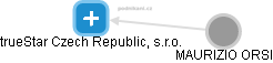 TrueStar Czech Republic, s.r.o. - náhled vizuálního zobrazení vztahů obchodního rejstříku