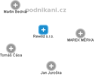 Rewild s.r.o. - náhled vizuálního zobrazení vztahů obchodního rejstříku