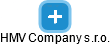 HMV Company s.r.o. - náhled vizuálního zobrazení vztahů obchodního rejstříku