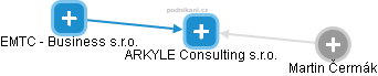 ARKYLE Consulting s.r.o. - náhled vizuálního zobrazení vztahů obchodního rejstříku