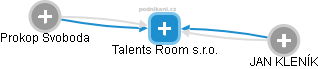 Talents Room s.r.o. - náhled vizuálního zobrazení vztahů obchodního rejstříku