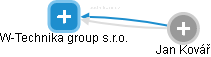 W-Technika group s.r.o. - náhled vizuálního zobrazení vztahů obchodního rejstříku