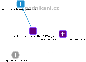 ENGINE CLASSIC CARS SICAV, a.s. - náhled vizuálního zobrazení vztahů obchodního rejstříku