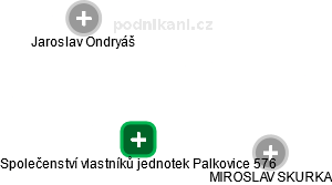 Společenství vlastníků jednotek Palkovice 576 - náhled vizuálního zobrazení vztahů obchodního rejstříku