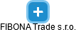 FIBONA Trade s.r.o. - náhled vizuálního zobrazení vztahů obchodního rejstříku