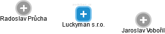 Luckyman s.r.o. - náhled vizuálního zobrazení vztahů obchodního rejstříku