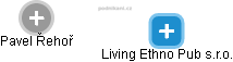 Living Ethno Pub s.r.o. - náhled vizuálního zobrazení vztahů obchodního rejstříku