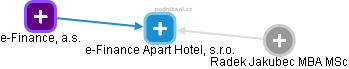 e-Finance Apart Hotel, s.r.o. - náhled vizuálního zobrazení vztahů obchodního rejstříku