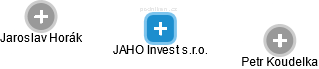 JAHO Invest s.r.o. - náhled vizuálního zobrazení vztahů obchodního rejstříku