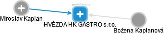 HVĚZDA HK GASTRO s.r.o. - náhled vizuálního zobrazení vztahů obchodního rejstříku