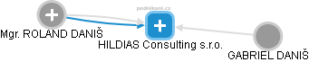 HILDIAS Consulting s.r.o. - náhled vizuálního zobrazení vztahů obchodního rejstříku