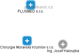 Chirurgie Moravský Krumlov s.r.o. - náhled vizuálního zobrazení vztahů obchodního rejstříku